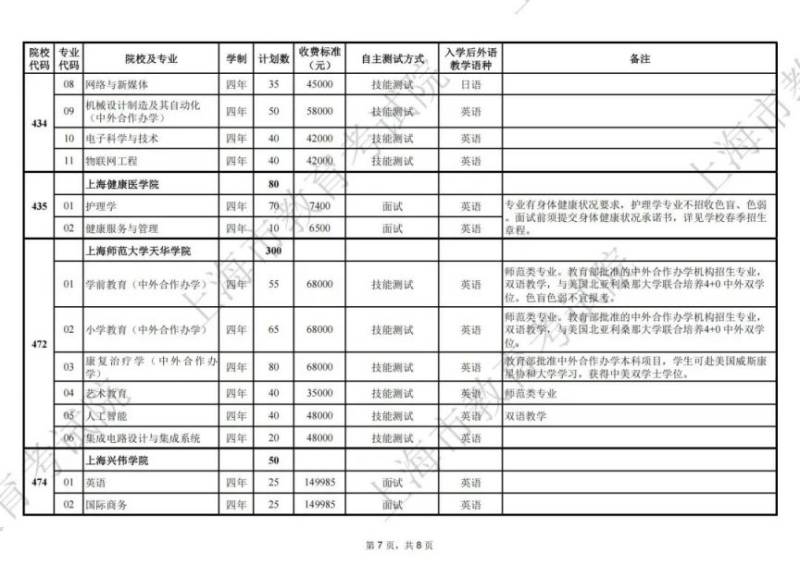 2025上海春考招生专业计划一览表(7) 2025上海春考招生专业计划一览表(7)