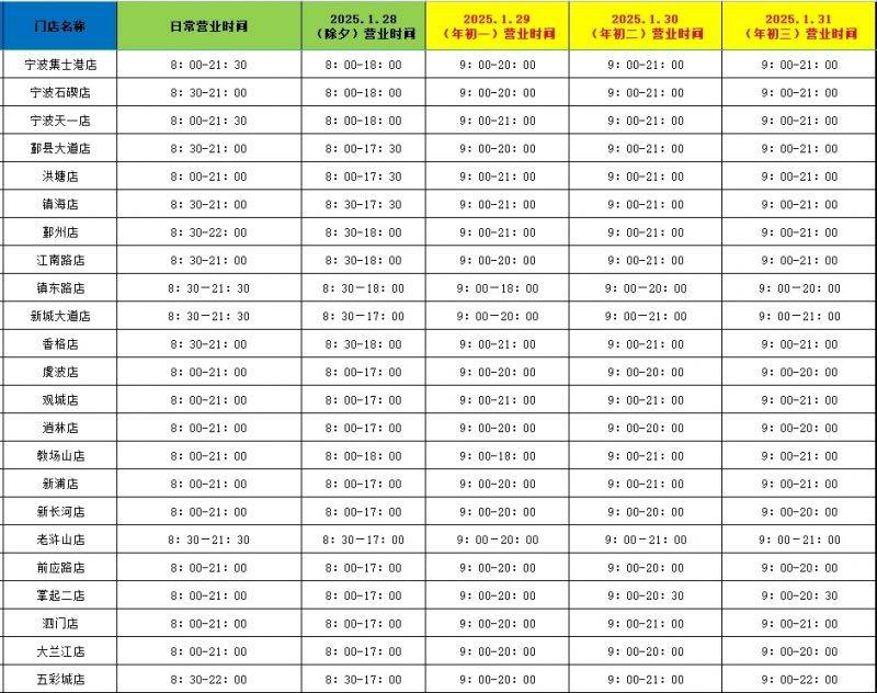 2025年宁波各大商超春节营业时间汇总