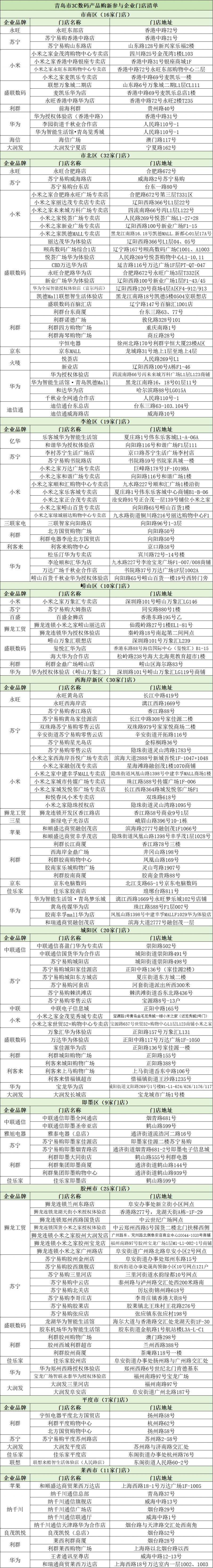 2025年青岛3C数码产品购新线下活动指南（时间+领取+使用）