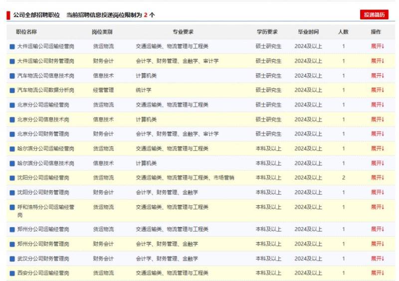中铁特货物流股份有限公司2025年度招聘毕业生75名（时间+条件）