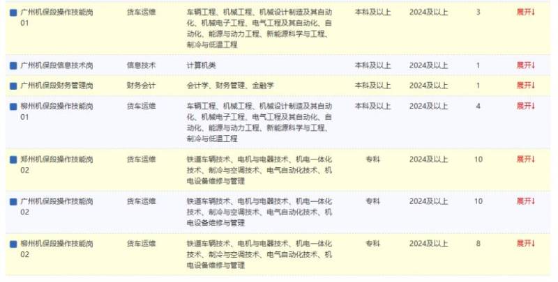 中铁特货物流股份有限公司2025年度招聘毕业生75名（时间+条件）（3）