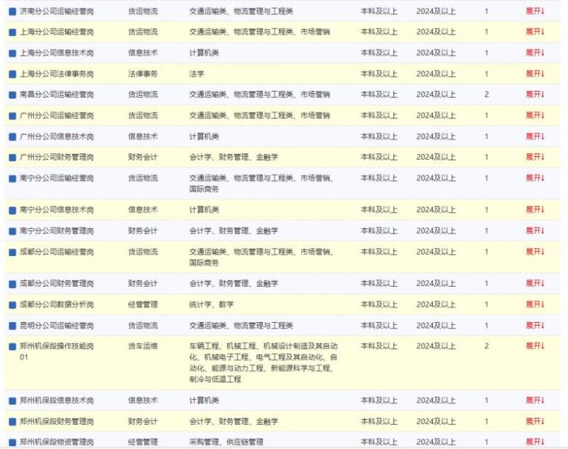 中铁特货物流股份有限公司2025年度招聘毕业生75名（时间+条件）（2）