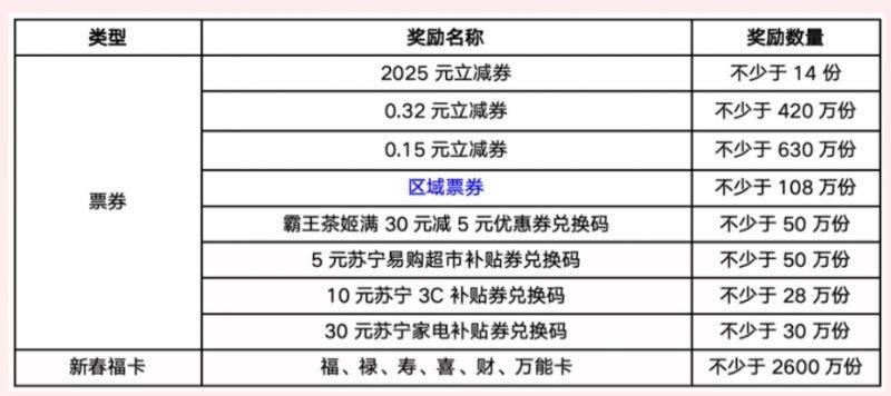 2025云闪付新春消费券领取攻略(附入口/时间)(3) 2025云闪付新春消费券领取攻略(附入口/时间)(3)