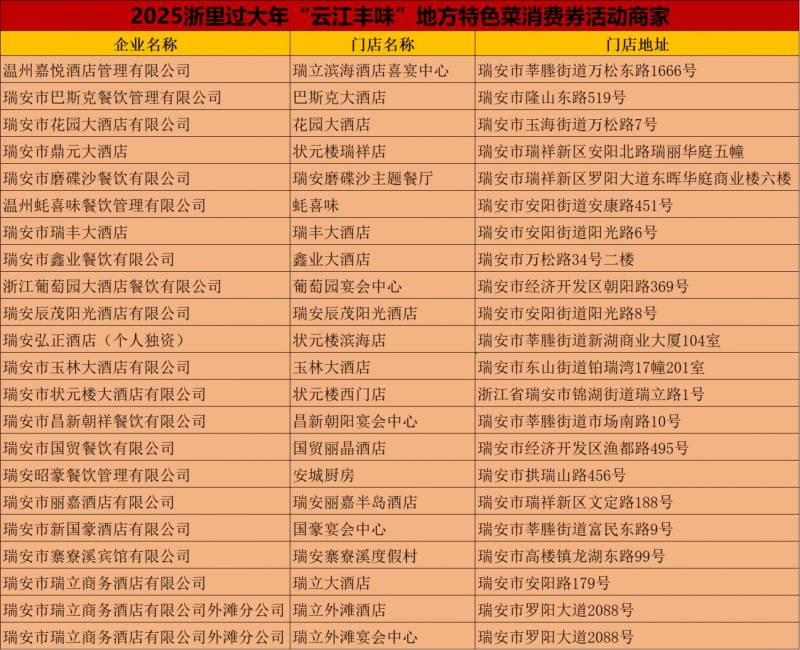 2025温州瑞安100万元专项消费券领取指南(时间+入口)（2）