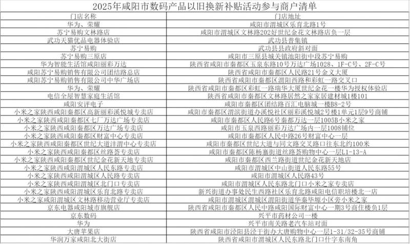 2025咸阳3c数码以旧换新补贴（品类+时间+领取指南）