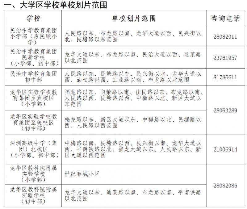 2024龙华大学区是什么意思（招生范围+积分办法）