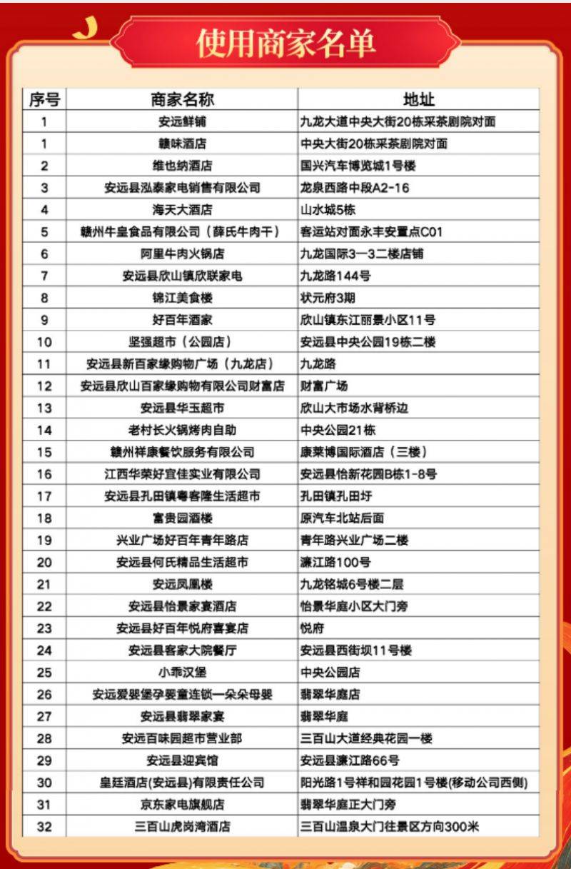 2025赣州安远县暖冬消费季消费券领取指南（时间+地点+入口）（2）