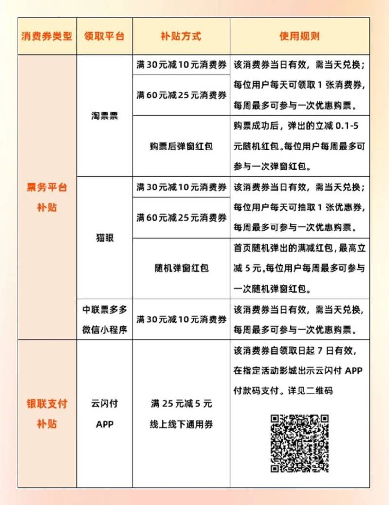 2025河北电影惠民消费季活动指南（时间+入口）（2）