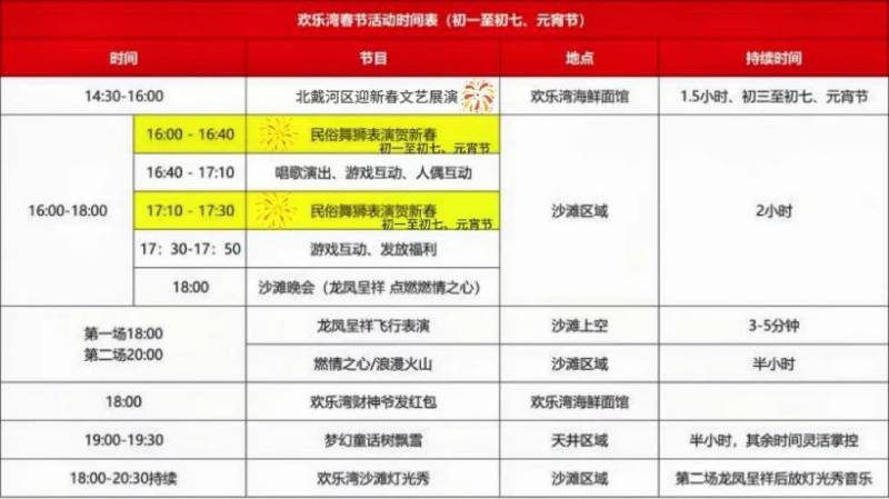 2025秦皇岛欢乐湾新春活动汇总（时间+地点）