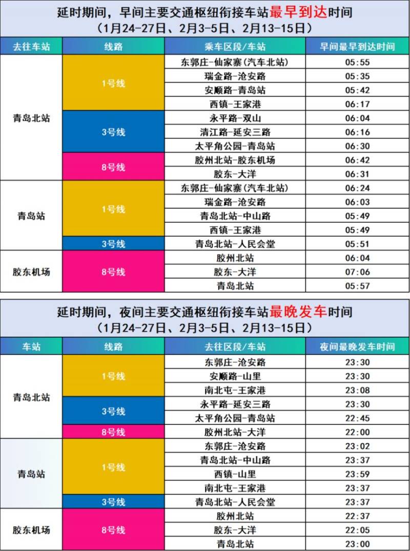 2025青岛地铁春运延时日期（附首末班车时间）（3）