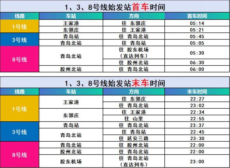 2025青岛地铁春运延时日期（附首末班车时间）（2）