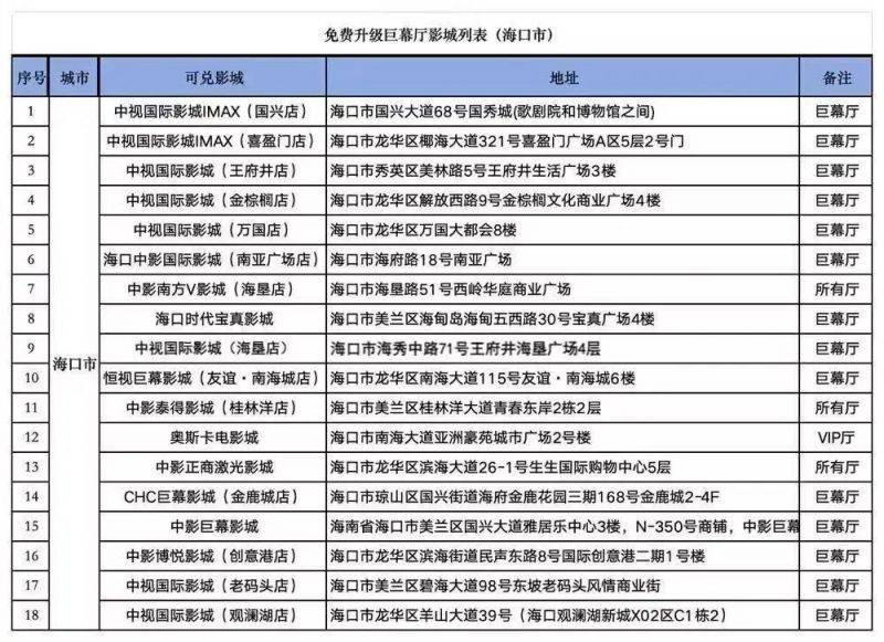 2025海口工会春节档优惠观影活动（时间+入口）