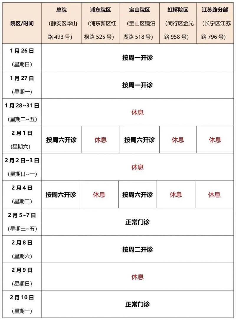2025年春节期间 上海浦东各大医院门急诊安排(7) 2025年春节期间 上海浦东各大医院门急诊安排(7)