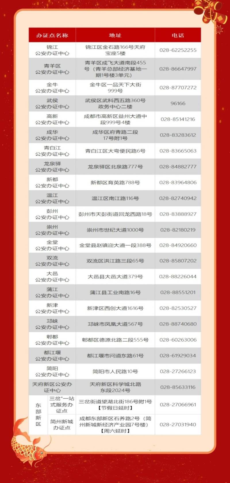 2025成都全市公安办证中心春节延时时间+地点+业务