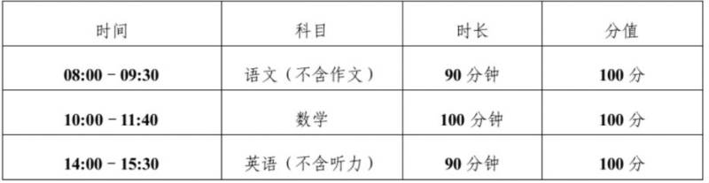 2025天津市南开区高一安置考什么时候出成绩？