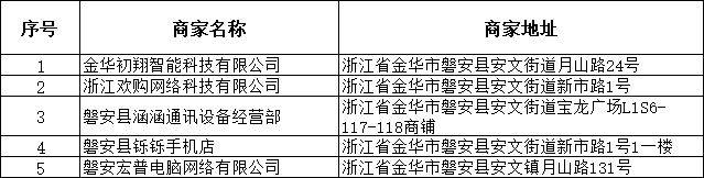 2025磐安县一季度消费券领取攻略（时间+入口+商家）（2）