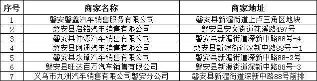 2025磐安县一季度消费券领取攻略（时间+入口+商家）（4）