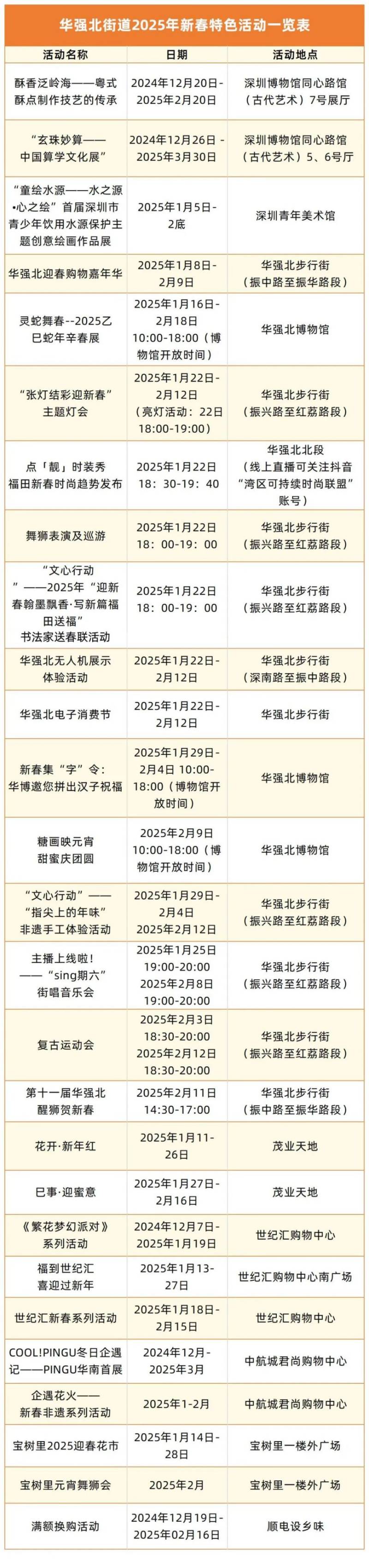 2025深圳香蜜公园和华强北灯会时间地点
