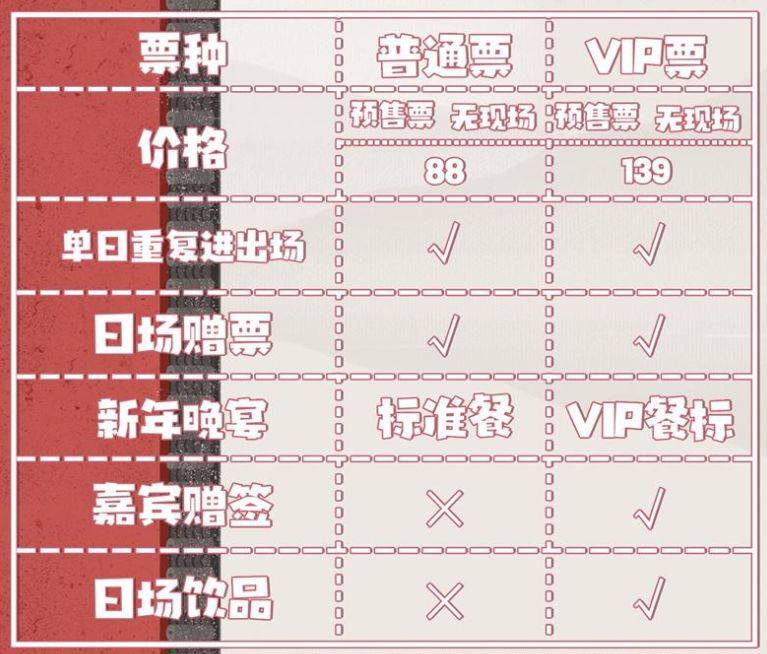 2025呼和浩特漫纪元IPARTY超次元年夜饭时间+地点+门票（2）
