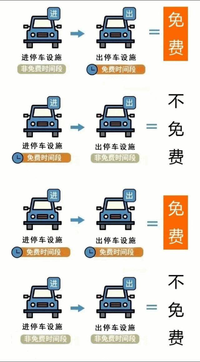 2025年南通海安市春节期间免费停车点位一览 2025年南通海安市春节期间免费停车点位一览