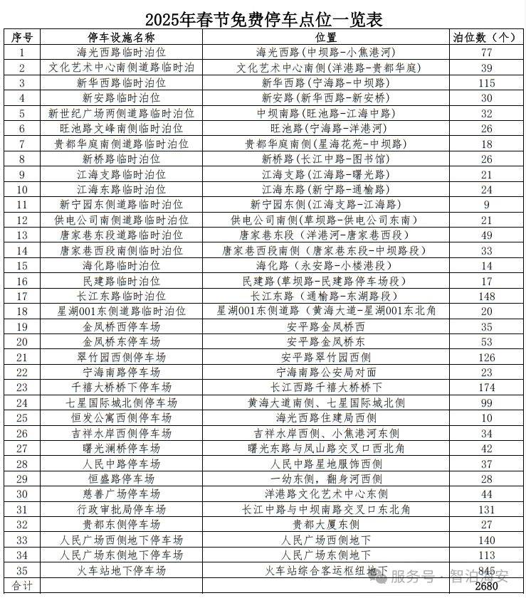 2025年南通海安市春节期间免费停车点位一览(2) 2025年南通海安市春节期间免费停车点位一览(2)