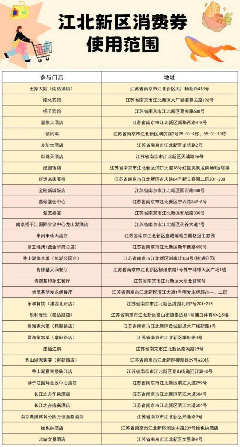 2025南京江北新区消费券第三轮领取攻略