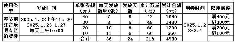 2025宁阳县春节政府餐饮消费券发放时间（2）
