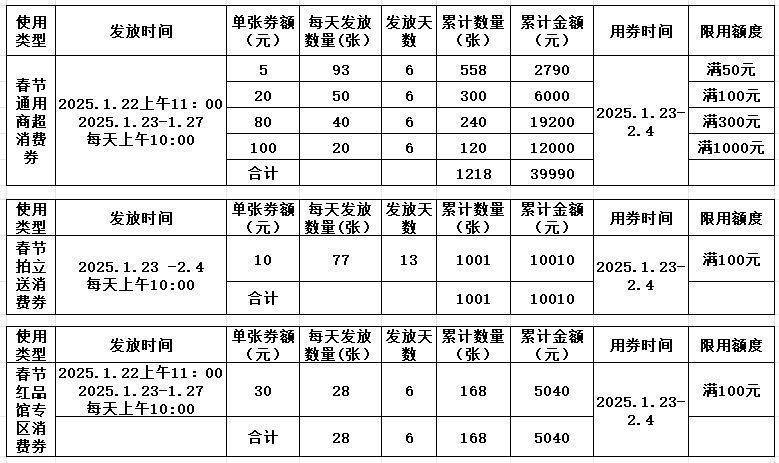 2025泰安宁阳县春节政府商超消费券发放时间