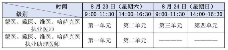 2025年全国医师资格考试报名时间（4）