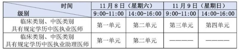 2025年全国医师资格考试报名时间（5）