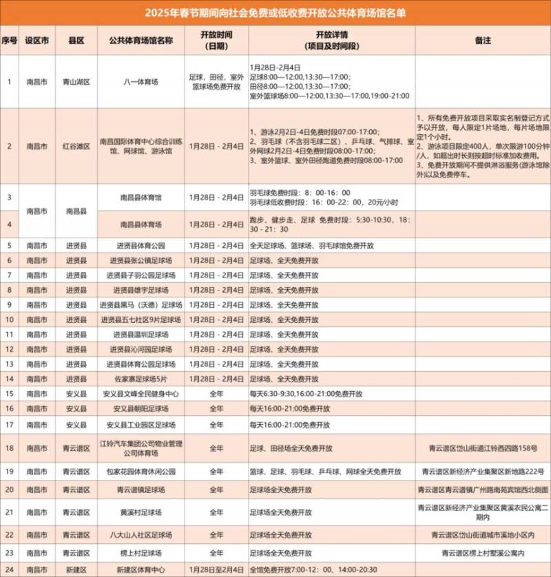 2025南昌春节体育场馆免费和低收费开放时间安排