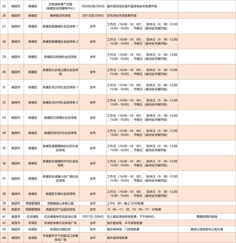 2025南昌春节体育场馆免费和低收费开放时间安排（2）