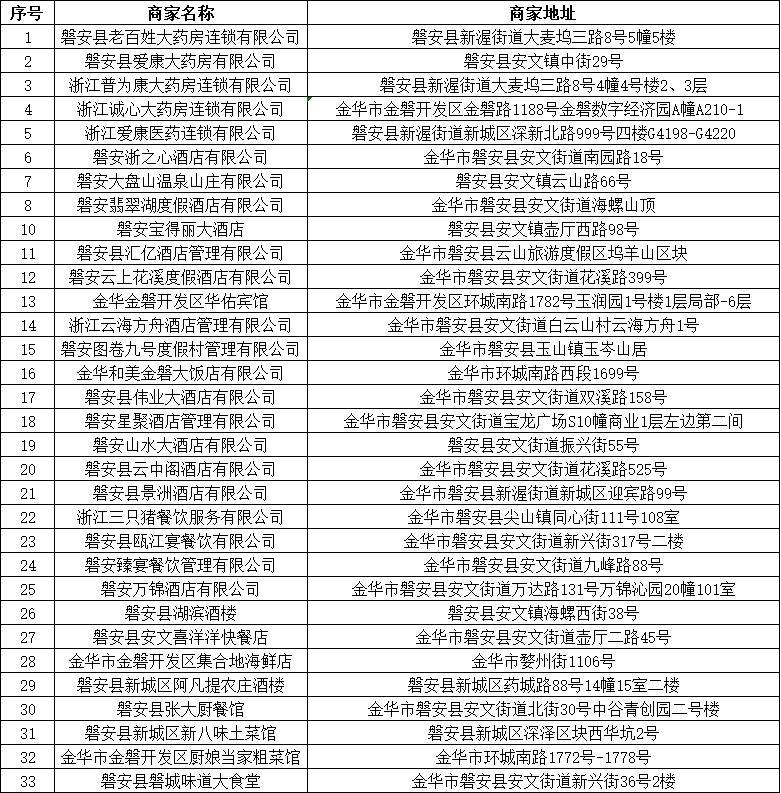2025磐安县一季度文旅大健康消费券时间+抢券入口 2025磐安县一季度文旅大健康消费券时间+抢券入口