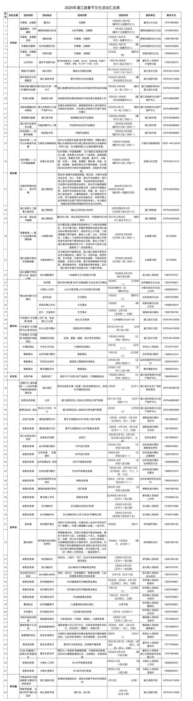 2025浦江春节活动汇总（时间+地点）