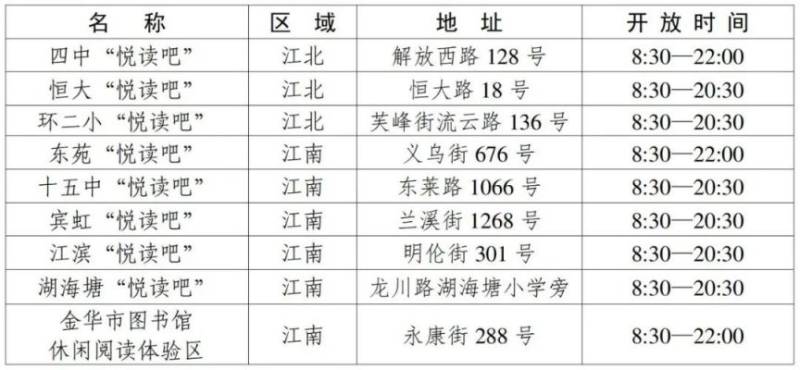 2025春节金华市图书馆开放时间（2）