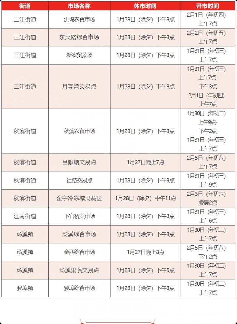 2025金华开发区各市场春节开休市时间