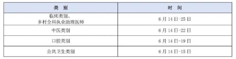 2025医师资格考试时间+内容 2025医师资格考试时间+内容