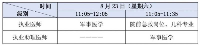 2025医师资格考试时间+内容(3) 2025医师资格考试时间+内容(3)
