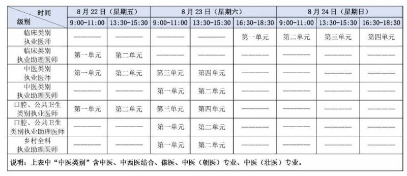 2025医师资格考试时间+内容(2) 2025医师资格考试时间+内容(2)