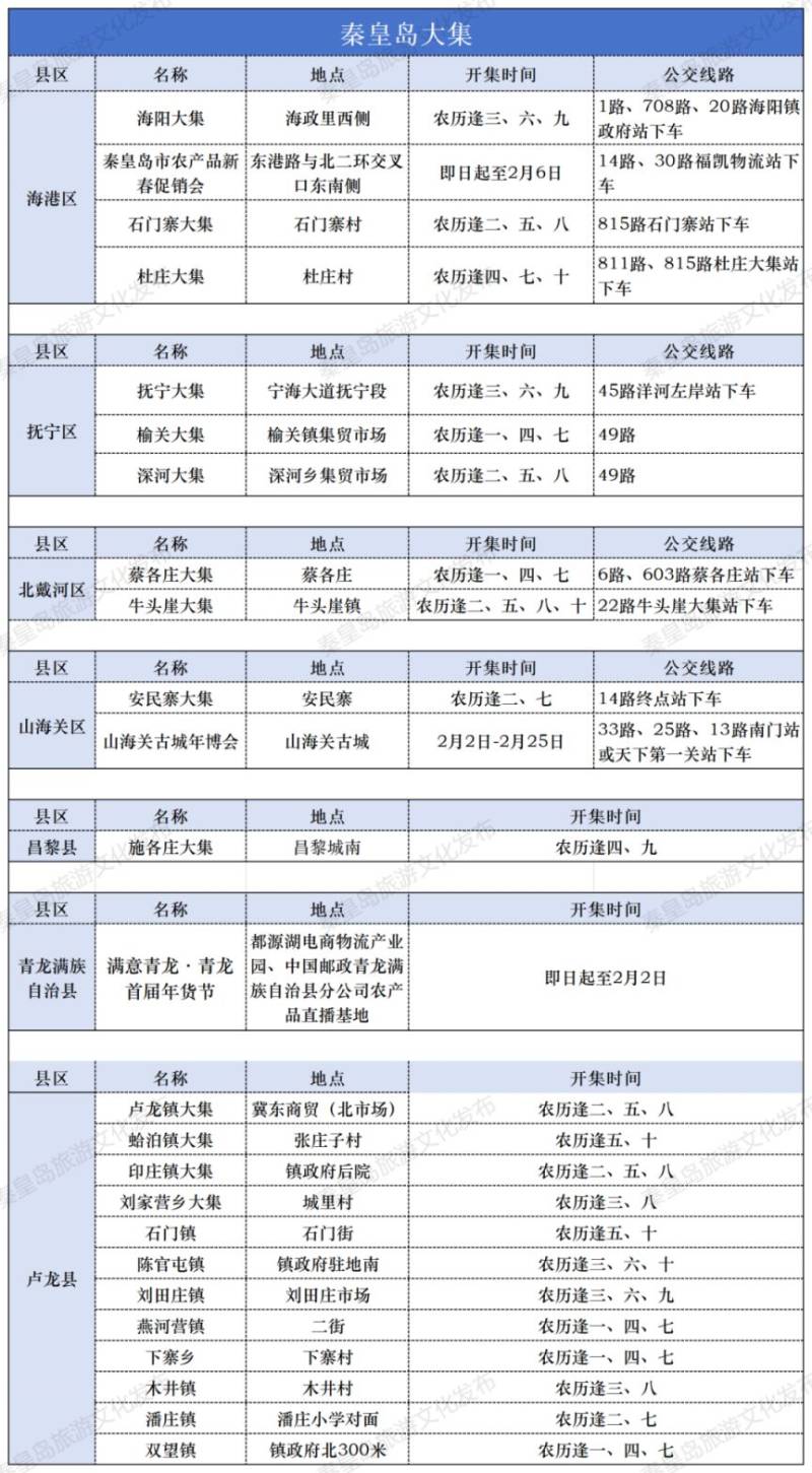 2025秦皇岛春节赶集地点汇总表（时间+公交线路）