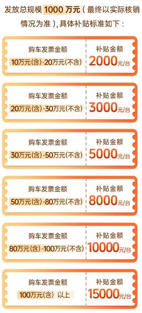 2025北京汽车消费券各区汇总（发放时间+领取平台）（3）