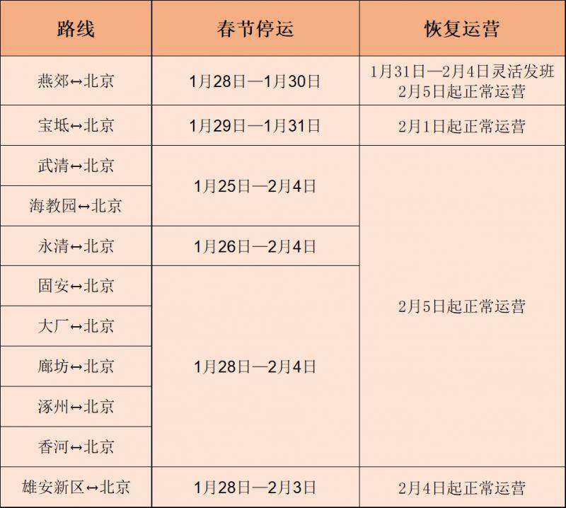 2025京津冀定制快巴春节期间运营安排（附线路）