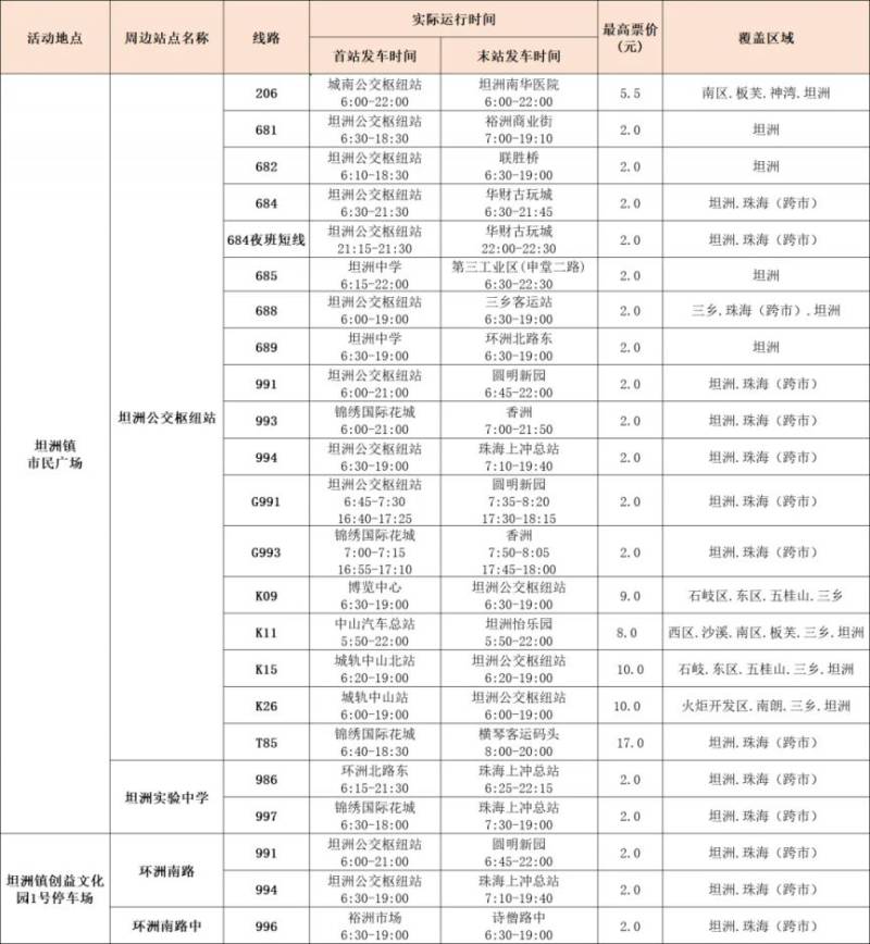 2025年坦洲镇迎春花市（时间+地点+公交出行指引）（5）