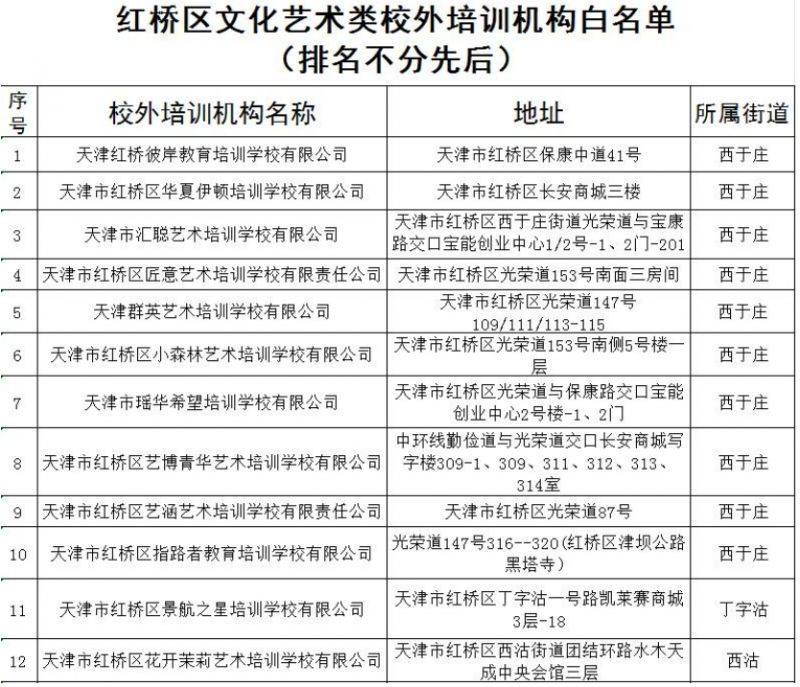 2025年天津市红桥区公布校外培训白名单