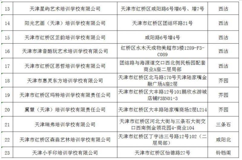 2025年天津市红桥区公布校外培训白名单（2）