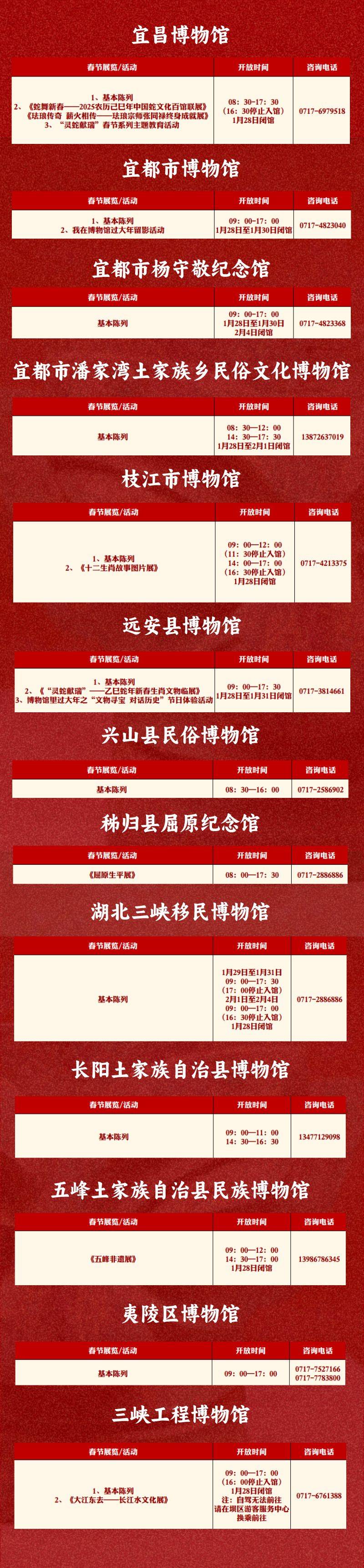 2025宜昌春节博物馆活动+开放时间