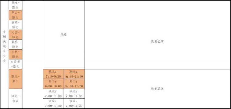 2025春节温州永嘉县公交班线首末班时间（7）