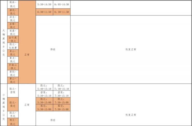 2025春节温州永嘉县公交班线首末班时间（6）