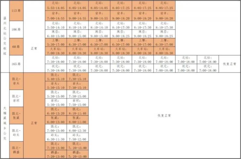 2025春节温州永嘉县公交班线首末班时间（5）
