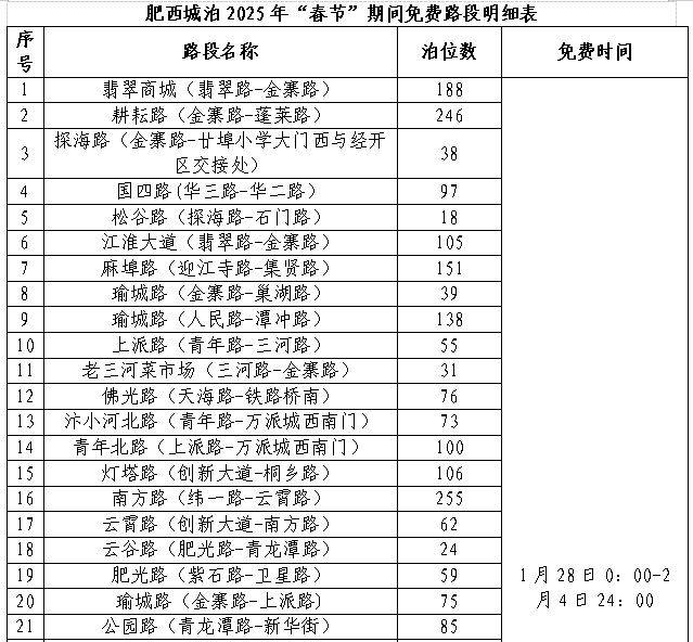 2025合肥肥西春节可以免费停车吗？具体地点（3）